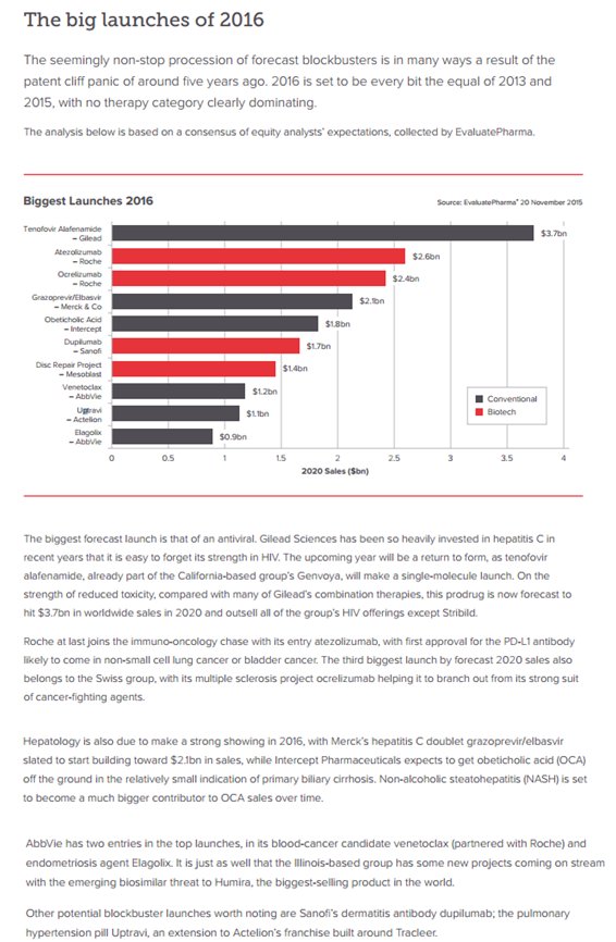 Sammy_Lef's tweet photo. HIV, Immuno-oncology, Multiple sclerosis, Hepatitis C --> Big Launches are coming this year ! https://t.co/q5gP4hZz9C