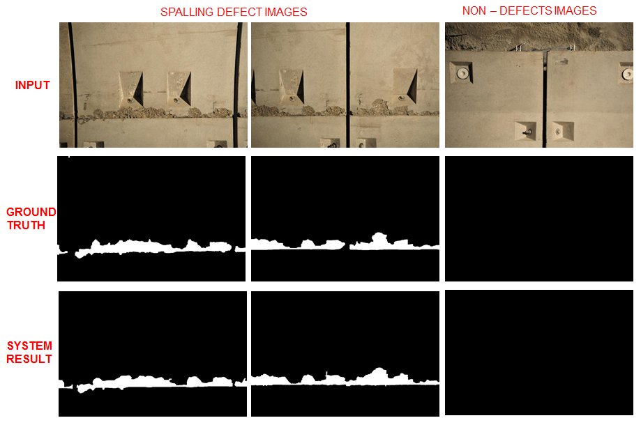 robo_spect's tweet image. Compelling results in #spalling #defect #detection in VSH #tunnels ...precision of 85%!!! [thanks @praveersingh90]!!
