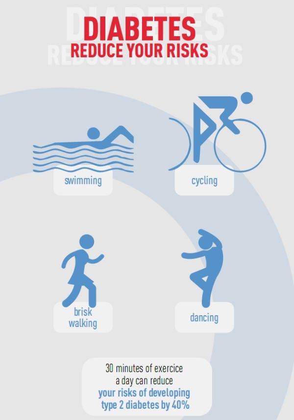 Can Exercise Cure Type 2 Diabetes Exercise Poster