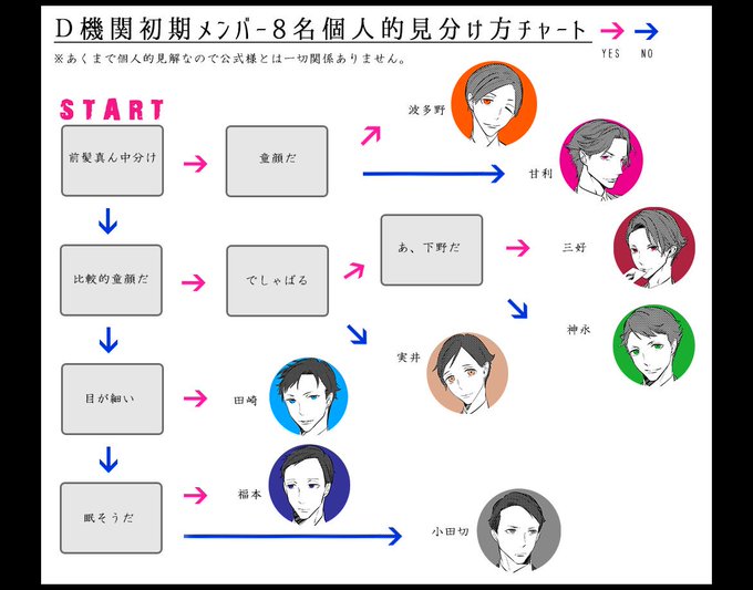 画像まとめ ジョーカー ゲーム 日付順 6ページ目 アニメレーダー