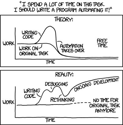 Automating tasks - cartoon