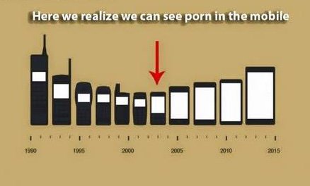 whatashowsrl's tweet image. 😂

#mobileevolution