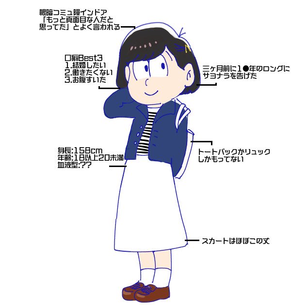 10rtかいいねされたらおそ松さん風に自分を描いてみるのtwitterイラスト検索結果