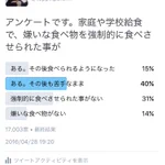 「いいから好き嫌いしないで食べなさい!」実は大きな間違いだった事が判明w