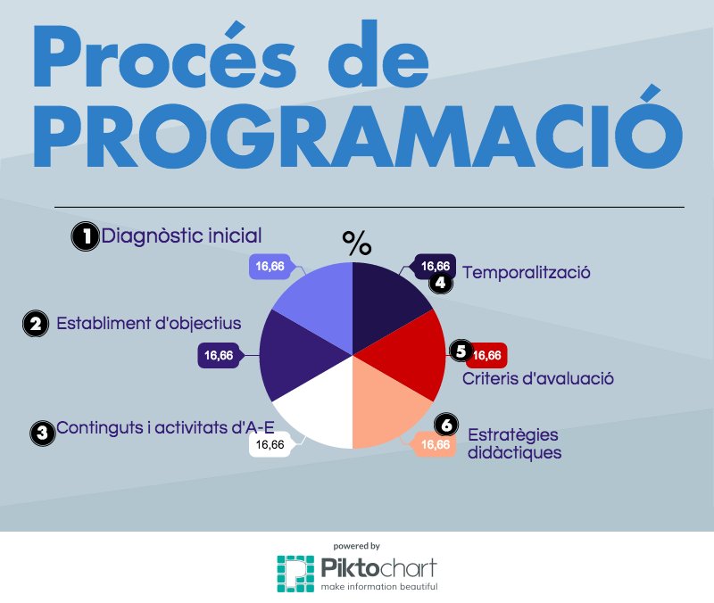 Sports_Program's tweet image. Es un plaer presentar la nostra INFOGRAFÍA FINAL!! #inefcbcnprog2n