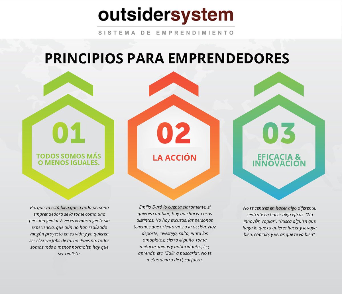 guiaoutsider's tweet photo. Principios para emprendedores #outsidersystem #emprendedores #emprendimiento #sistemadeemprendimiento #empresas https://t.co/N2YXgSXvHW