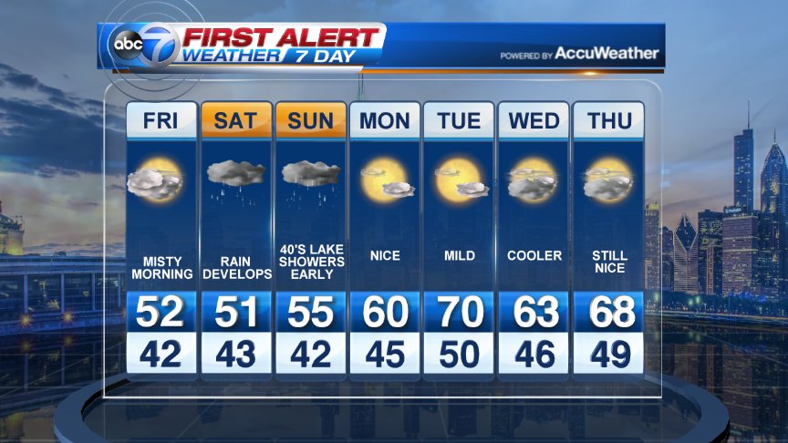 Here's your 7-day for #Chicago