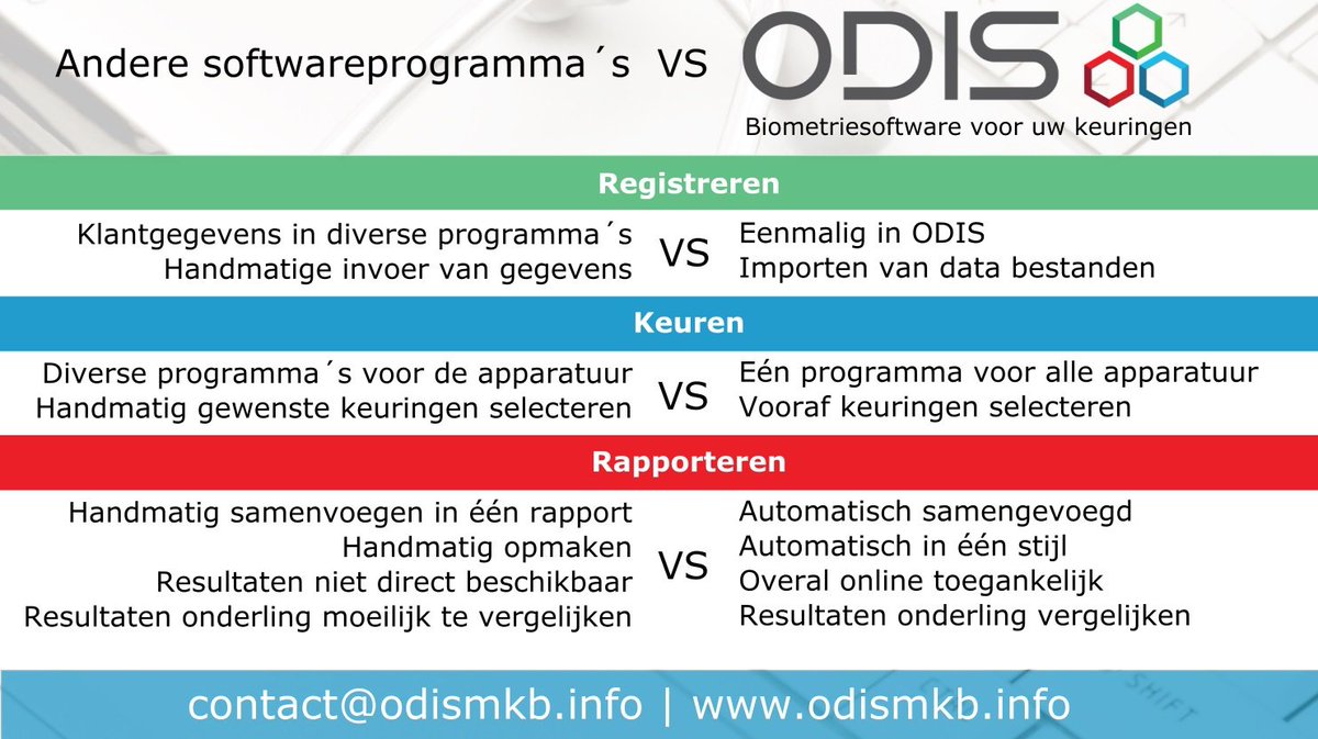 ProCare_BG's tweet photo. Uitvoeren van medische keuringen simpeler &amp; efficiënter? ODIS maakt het mogelijk! https://t.co/uQy1dSgEAR @aXtionBV https://t.co/OS90Z41V5x