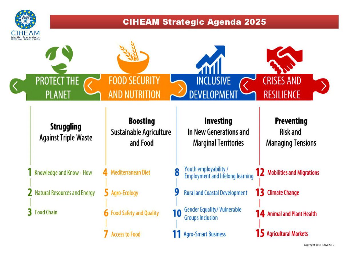 sebastien_abis's tweet photo. #CIHEAM will release next week new publication on #Crises #Resilience #Mediterranean #Agriculture @CiheamWL https://t.co/Y2Ah4uNtKq