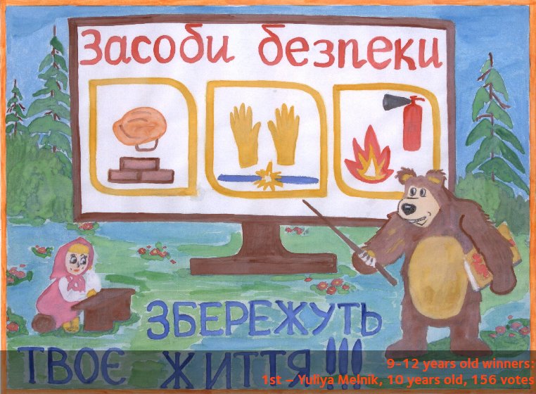 ArcelorMittalUA's tweet photo. Winners of H&S drawings contest 🖼 for children on occasion of #SteelSafetyDay #SafeDay2016. Age category 9-12: https://t.co/MYRYWSEPWU