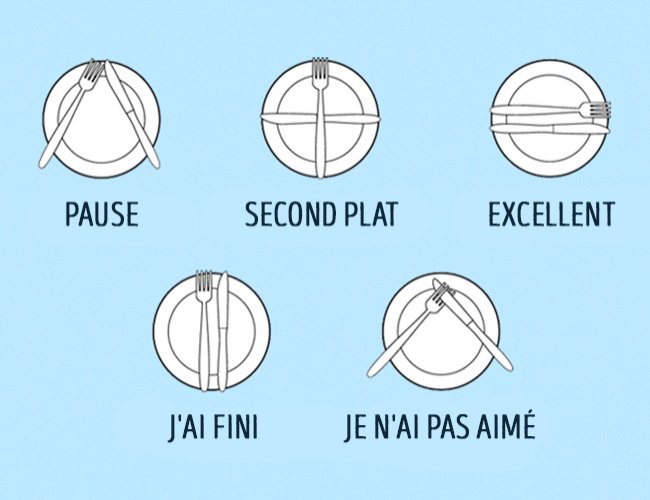 MyFrenchCourse on Twitter "Knife and fork language during dining. French table manners 