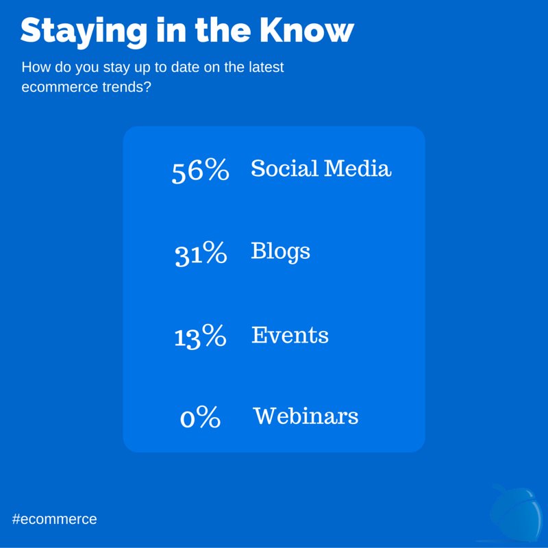 Blue Acorn iCi tweet media