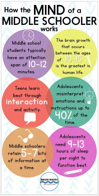 WilliamPhysics's tweet photo. Blog - Middle School Minds Graphic - With Lines https://t.co/izQakoK6t0 https://t.co/wWH0wi5IQV