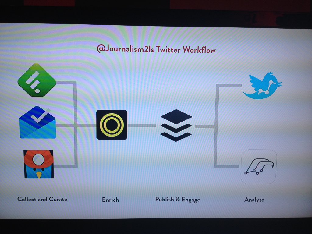 dhulaigh's tweet photo. @ezraeeman #rulesfortools #mojocon #journalism https://t.co/Qc56wATOOO