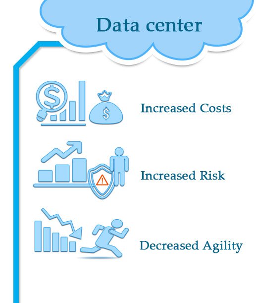MOITsolutions's tweet image. Difference Between #SystemRestore and #SystemRecovery

Read More : bit.ly/1N6XUdN