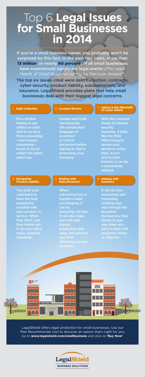 RegionalMontBay's tweet photo. Top 6 Legal Issues for Small Businesses in 2014 and easy to avoid the expense .. https://t.co/DqAAHH7b6h https://t.co/sFgzYndWfT