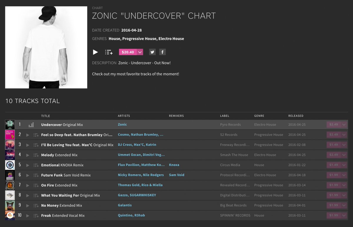 iamZONIC's tweet photo. UNDERCOVER CHART - My favorite tracks from: @UmmetOzcan @dimitrivegas @likemike @steveaoki https://t.co/YyW0RcKPTN https://t.co/jnK6CgQyZK