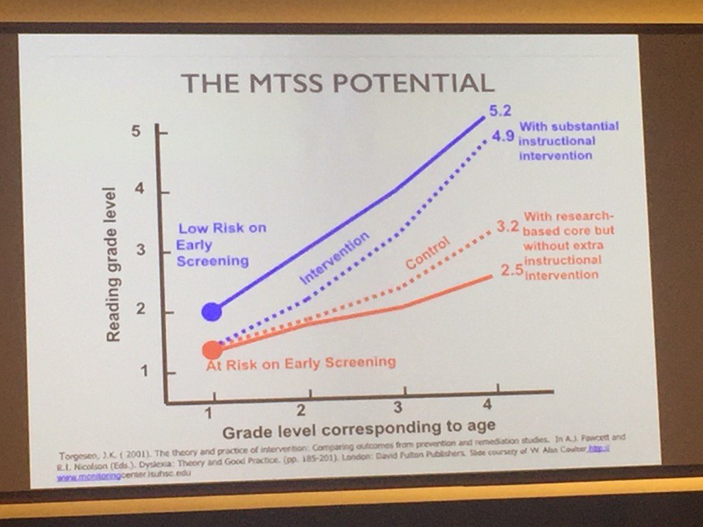 jabs01's tweet photo. @ncmtss - check out this graph! Let's keep installing in #nc! #RtINextLevel https://t.co/7YCAgMM44Y