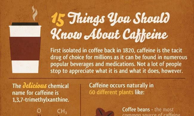 AHealthBlog's tweet photo. Caffeine Infographic ➡ https://t.co/JdWXaxTqn9 https://t.co/55dDpQ5jD9