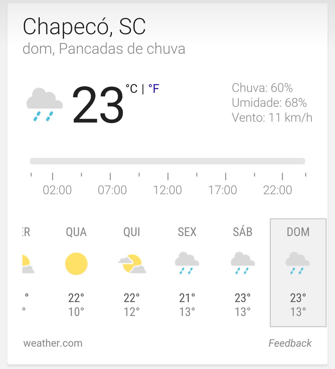 oguilhermeluiz's tweet photo. Esse #ClimaDeFinal tá todo errado. Sol em Joinville e chuva em Chapecó. Que isso, rapaz! https://t.co/ccNvqThera