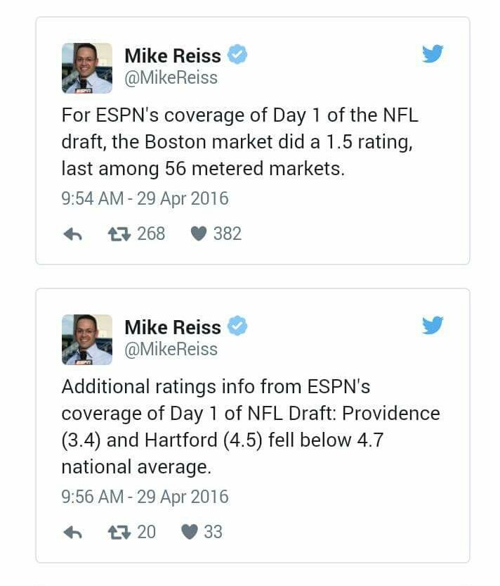 NYPatsFan21's tweet photo. WELL DONE #PATSNATION WE DID OUR JOB! #ISupportBrady #boycottNFLDraft #NFLies #FIREGOODELL https://t.co/LUlJRr3PVN https://t.co/ENE4F4QB5t