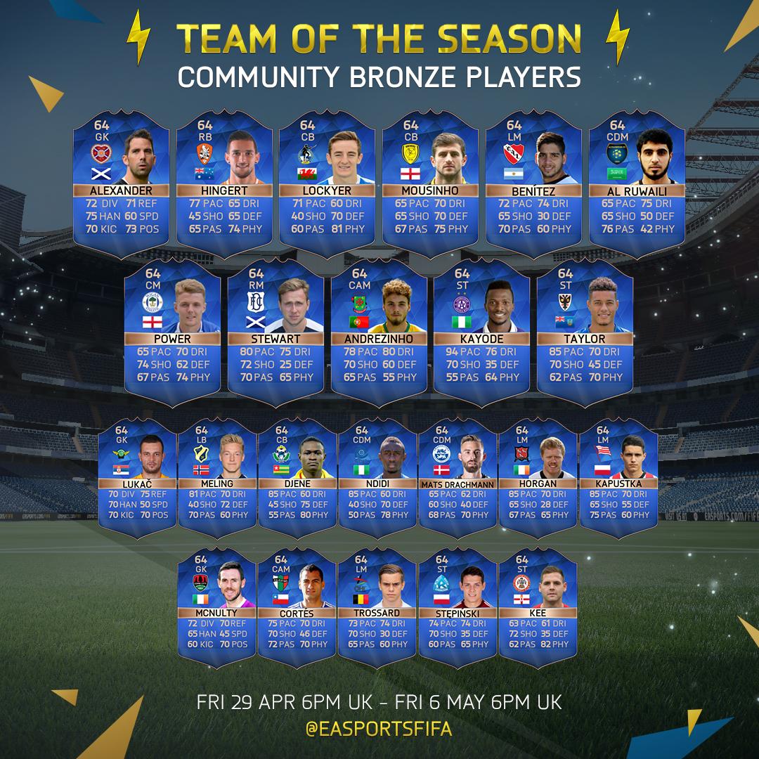 EASPORTSFC's tweet photo. Community #TOTS now live! https://t.co/mzi6RLnwyD #FUT https://t.co/xfx4lRMaWj