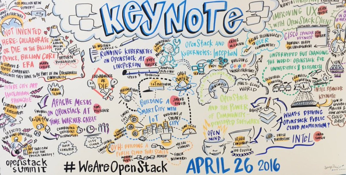 OVHcloud's tweet photo. What an amazing week we had at the #OpenStackSummit sharing with the community & getting inspired! #letskeepstacking https://t.co/3wBDoUpIlB