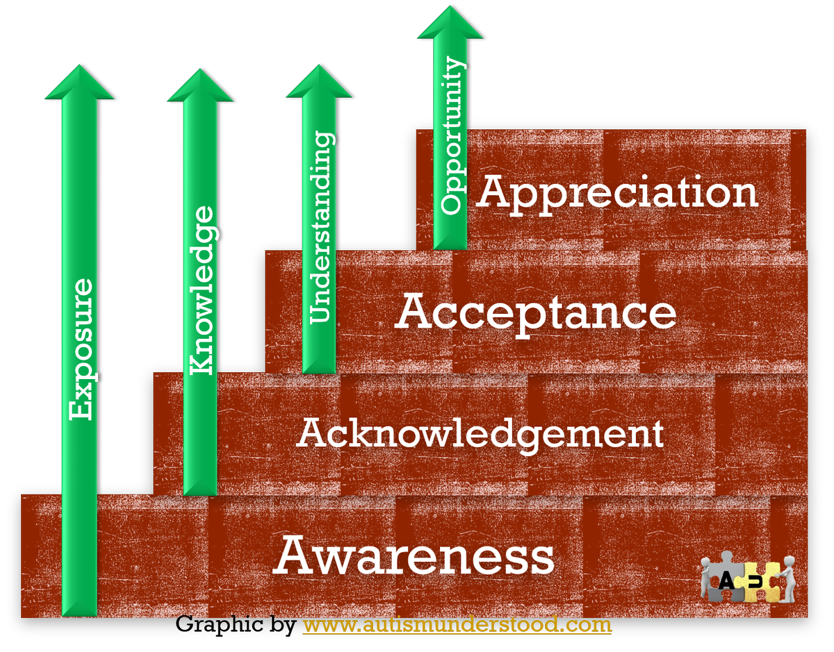 AdamAutism's tweet image. 