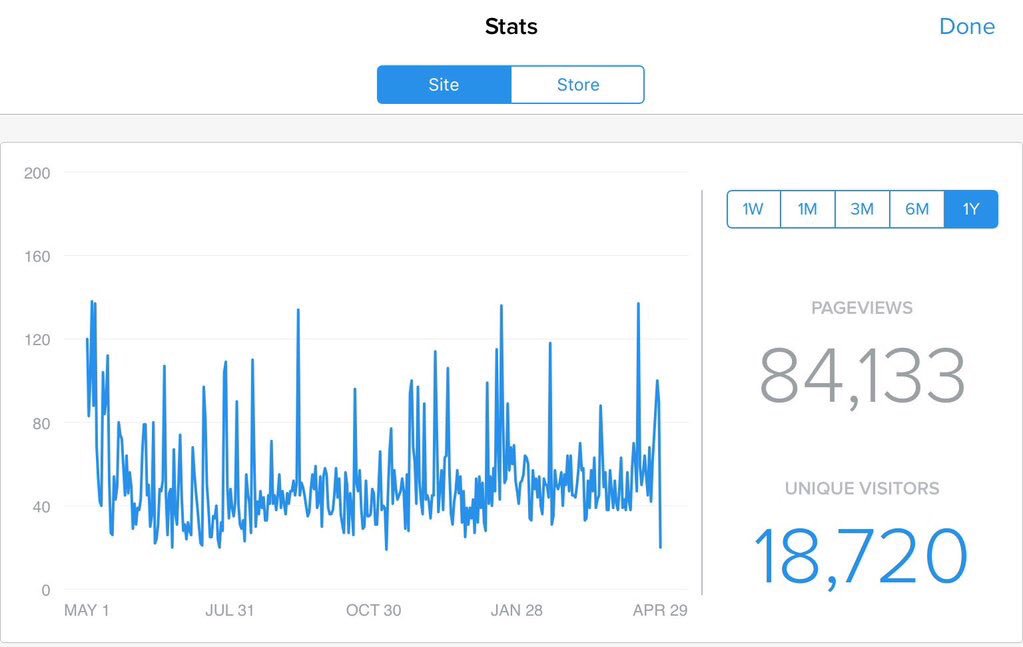 MrBridge204's tweet photo. Today's the 1 year b-day of https://t.co/G0VZoHf2GP!Thank U to the over 18,000 educators that visited! #PhysEdSource https://t.co/0yCEadlOIv