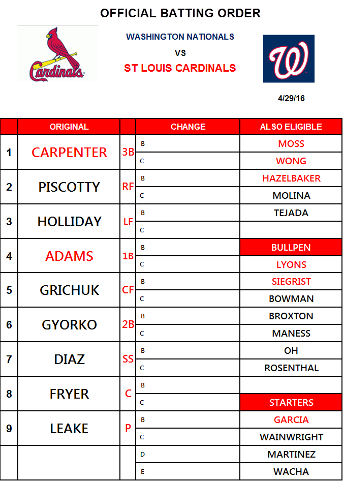 Cardinals's tweet photo. Tonight's #STLCards lineup vs. Washington. 7:15pm CT first pitch in tonight's homestand opener. https://t.co/pHo8wrCpP3