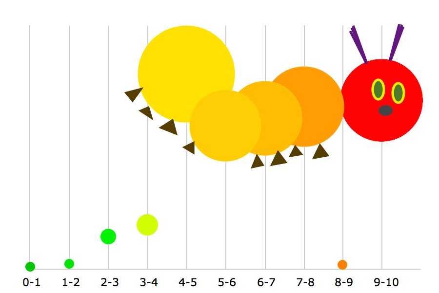 Hangry Chart