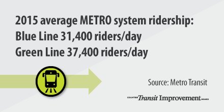 mnrides's tweet photo. Have you ridden the train recently? Check out these ridership numbers! #mnrides https://t.co/CD8KXHBDz1