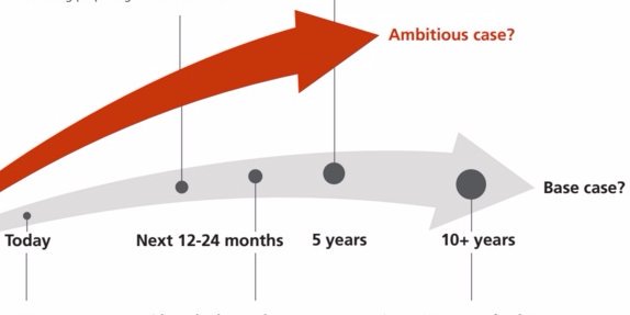 It will take 10 years for the tech behind bitcoin to break big in finance read.bi/1PUsjfU via @BIUK_Finance