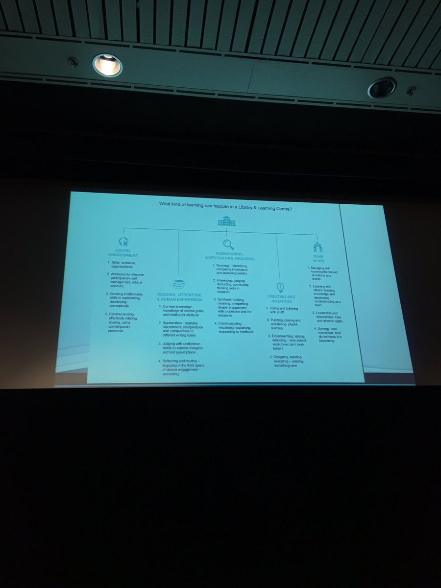 sunnysouth12's tweet image. #teachlearn16 #learninginthelibrary @SLNSW_Learning @SLANSW