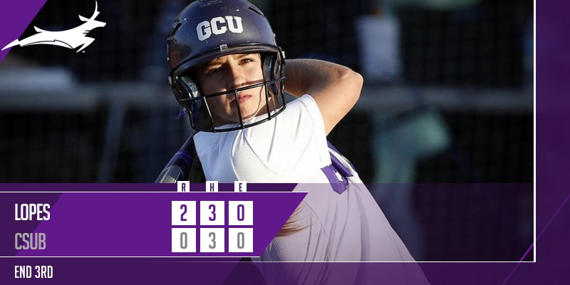 GCU_Softball's tweet image. Lopes up 2-0 as we head to the fourth.