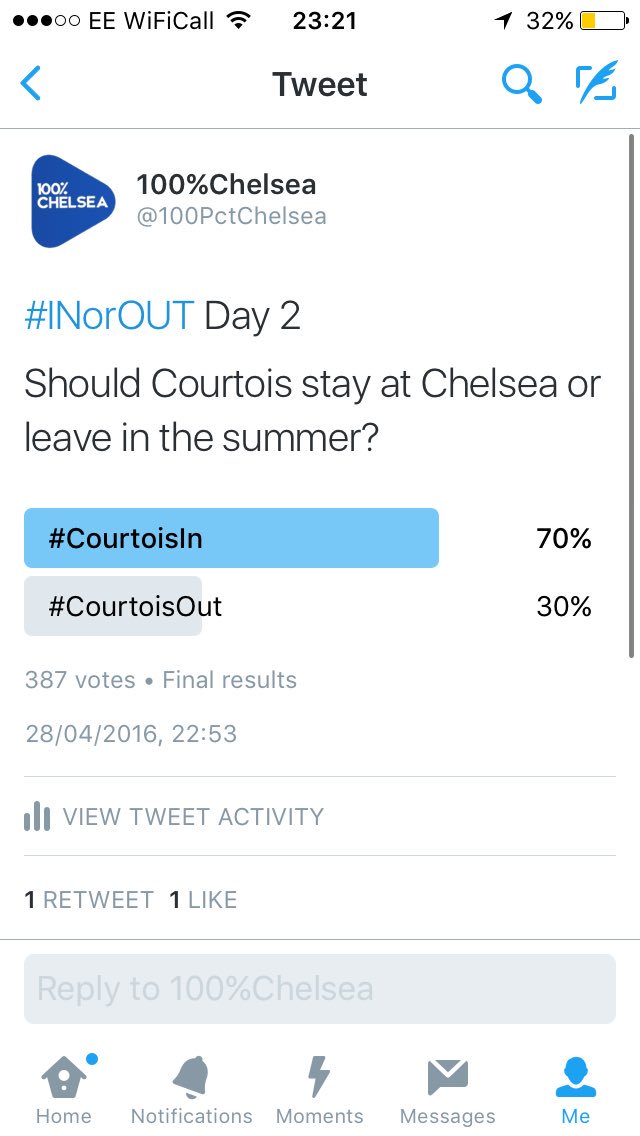 100PctChelsea's tweet photo. The results are in for #INorOUT Day 2!

70% of Chelsea Fans want Courtois to stay!

#CourtoisIn https://t.co/Ck3KlucuIf