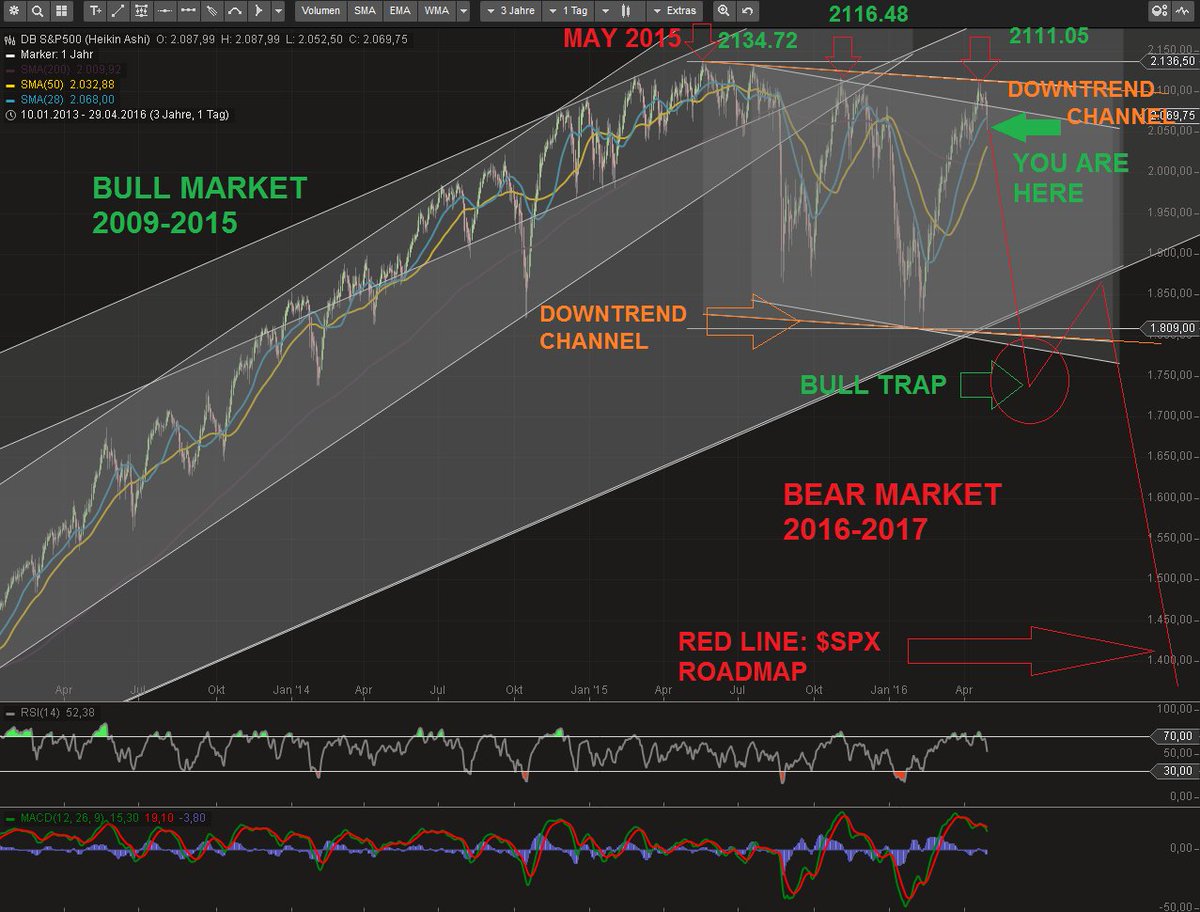 Nostradamus tweet media