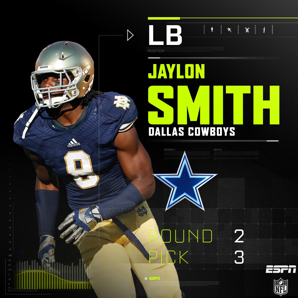 TheCoachJimmy's tweet image. WOW! total Boom or Bust RT @ESPNNFL: With the 3rd pick in the 2nd round the Cowboys select LB Jaylon Smith. #DALpick