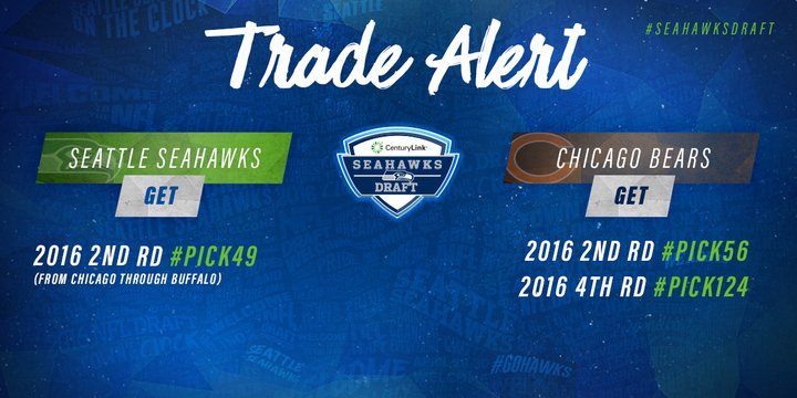 Seahawks's tweet photo. 🚨 TRADE ALERT! Here's how we acquired @1j_reed.
We get: #Pick49 (R2)
@ChicagoBears get: #Pick56 (R2) #Pick124 (R4) https://t.co/dtqhrrlsJ5