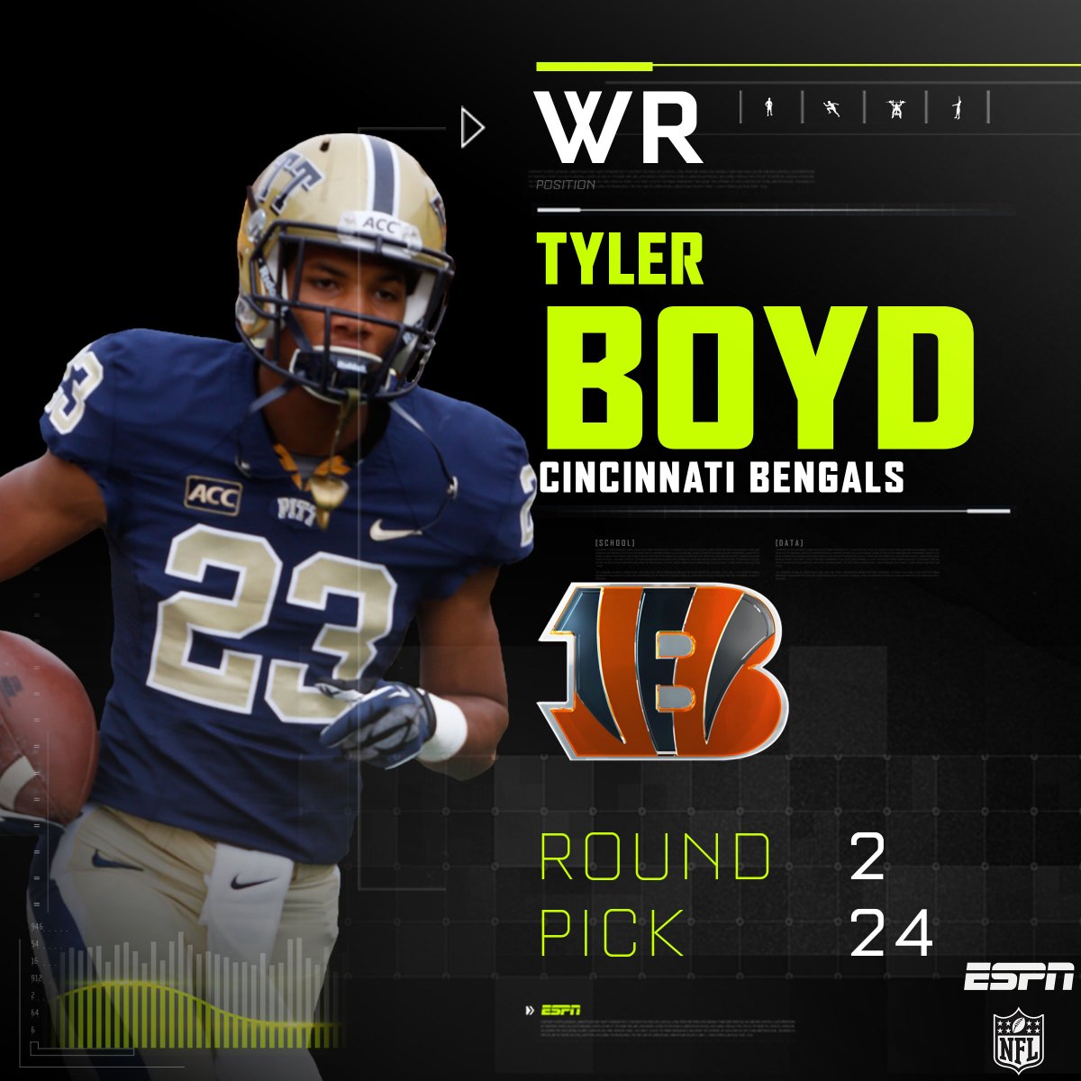 ESPNNFL's tweet photo. With the 24th pick in the 2nd round, the Bengals select WR Tyler Boyd. #CINpick https://t.co/x4TT2PtTTO