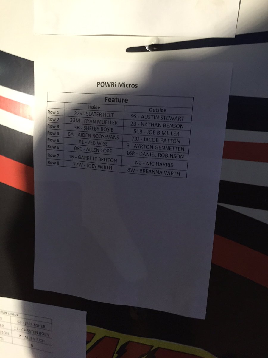 Walkapedia_'s tweet photo. #TeamWRP front row tonight at Belle-Clair with @Slater_22S on pole & @AStew98 alongside for the POWRi Micro A-Main! https://t.co/oLLephmBrZ