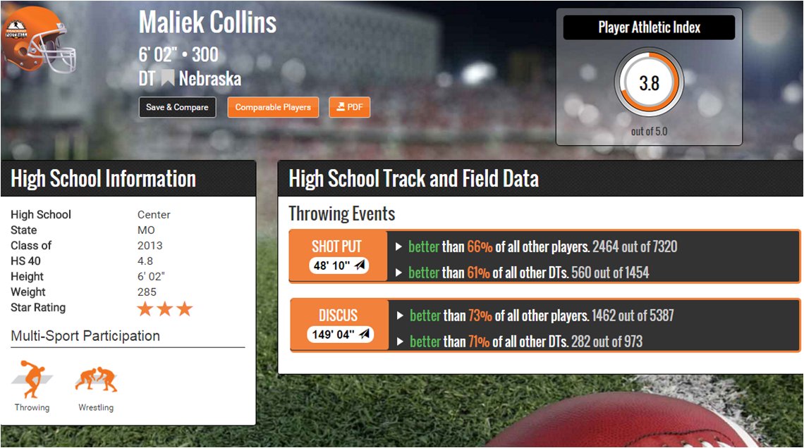 TrckFootball's tweet image. R3P67 #NFLDraft2016 #DALPick DT Maliek Collins @Nebraska 3.8 PAI wrestled, track and field in HS. #trckftbl