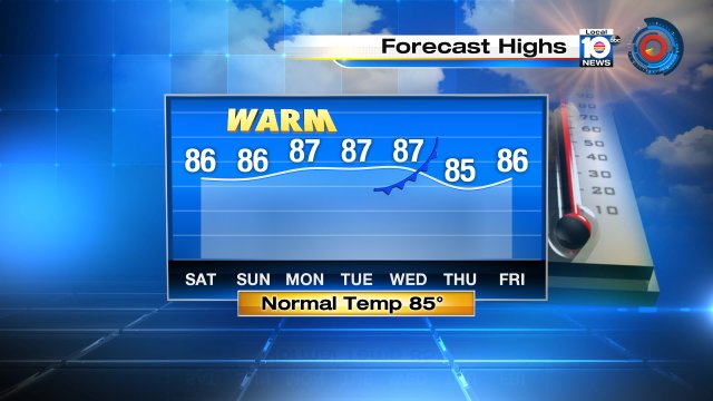 The last day of April and the start of May will be warm.  Temperatures will have no problem reaching the mid 80s. https://t.co/wSTaeCTvp4