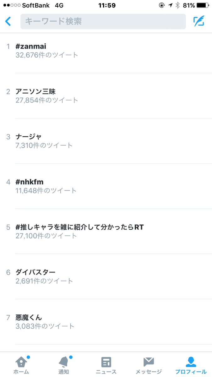 Uzivatel しぶとい中川翔子 Na Twitteru ツイッタートレンドほとんどがアニソン三昧関連だーーアニソンで日本がつながっている Zanmai