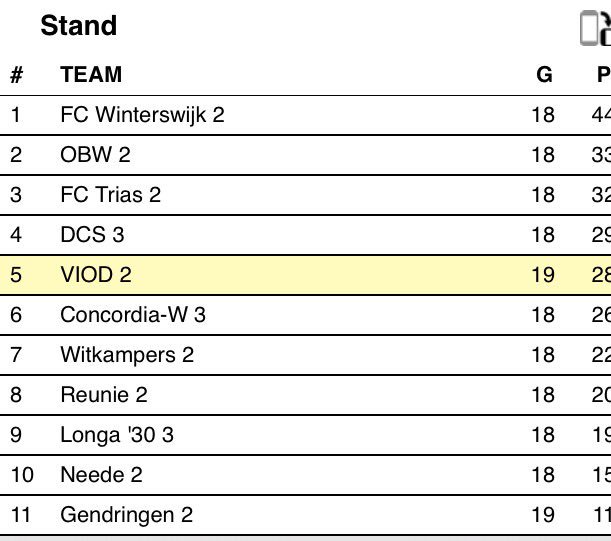 ViodDoetinchem2's tweet photo. Morgen onze laatste wedstrijd vd competitie. Thuis tegen Witkampers om 11:45u. https://t.co/cS2dQaMeJ1