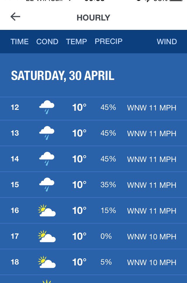 BeaverBoysHC's tweet photo. Teams can expect favourable conditions today, with chances of a light shower. https://t.co/DE48ltE78y