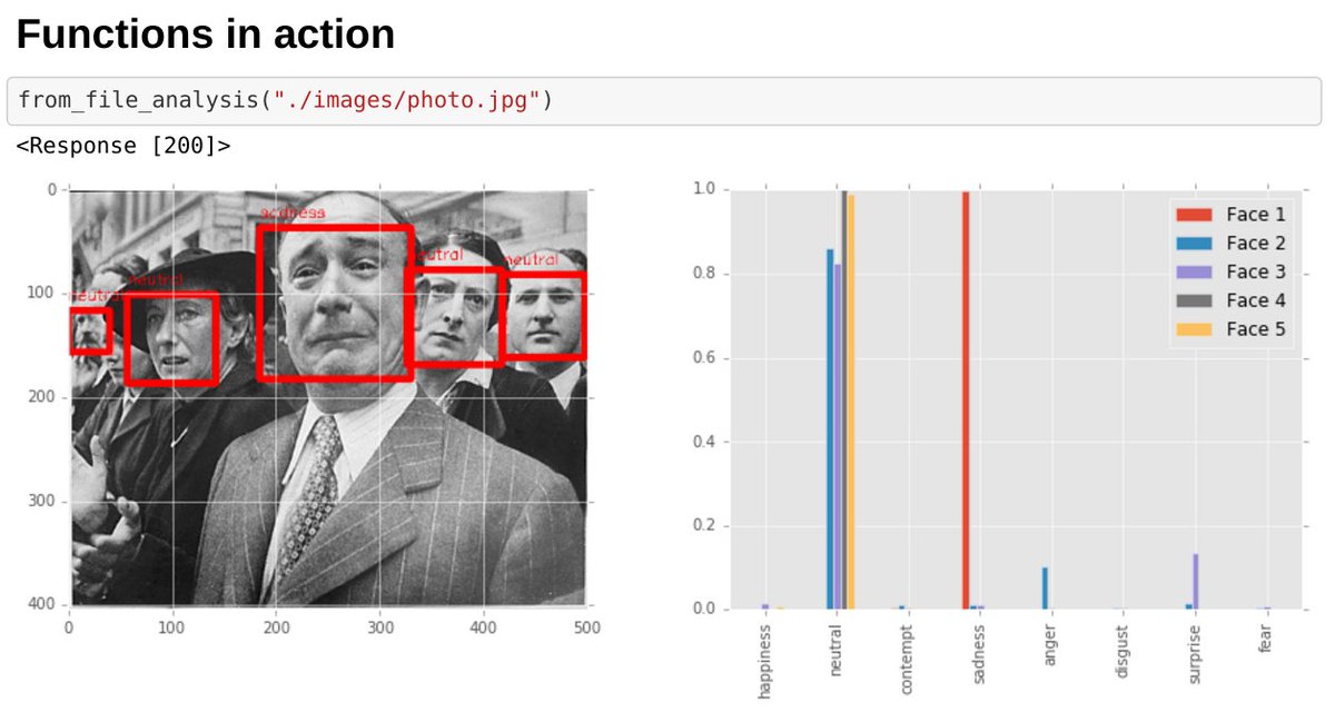 CitizenVince's tweet image. Had a shot at Microsoft Cognitive Emotion API. Here&apos;s the @ProjectJupyter notebook: github.com/CitiVince/Emot… #python