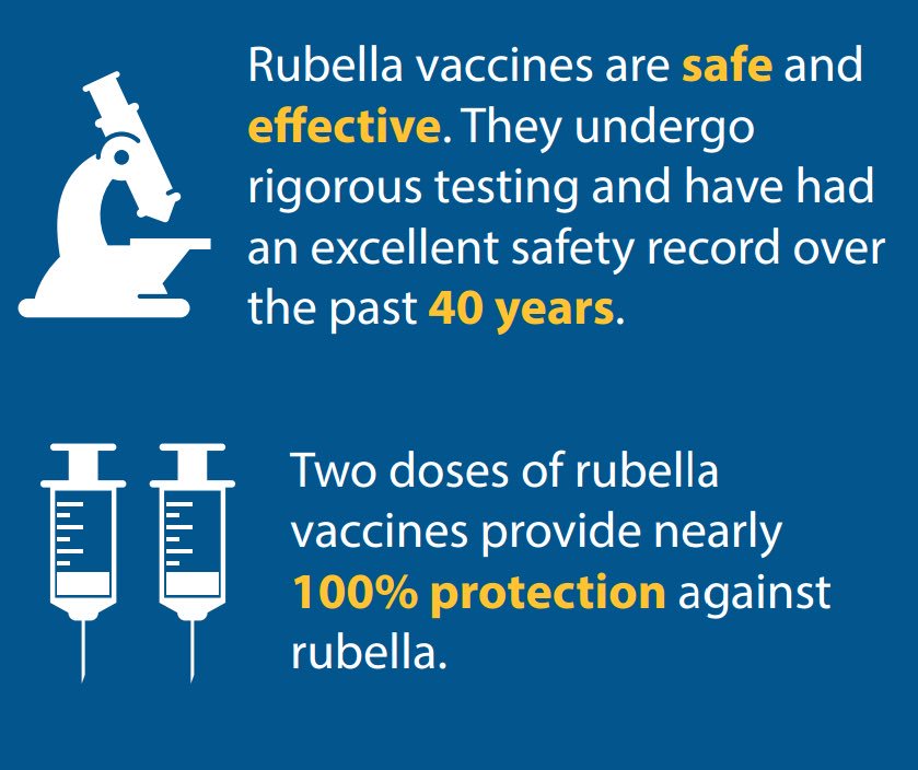 #Rubella vaccines are safe and effective goo.gl/0NlLjp #VaccinesWork