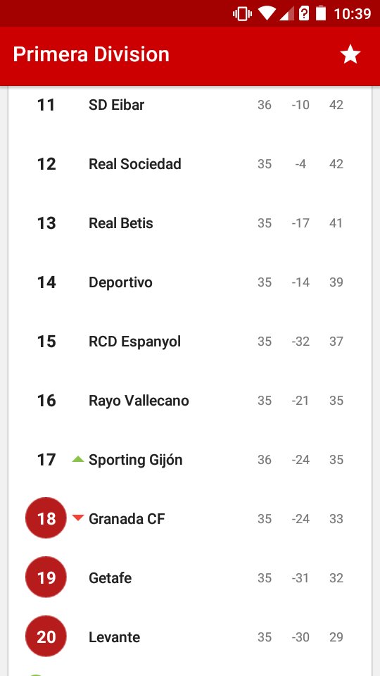 jorgesie7e's tweet photo. Mi terna para bajar la completarían Rayo o Depor! Seria 🔝🔝🔝 #VamosMagicoEspanyol #VamosGraná sois de primera!! 💪💪 https://t.co/kou7kIBDTD