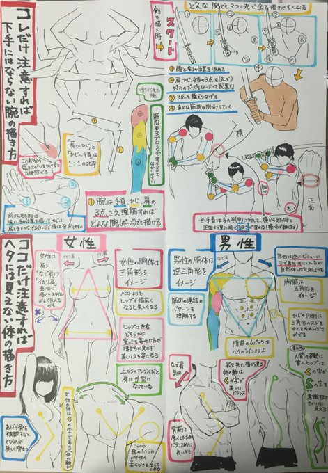 プロによる『ここだけ注意すれば下手には見えない男性と女性の